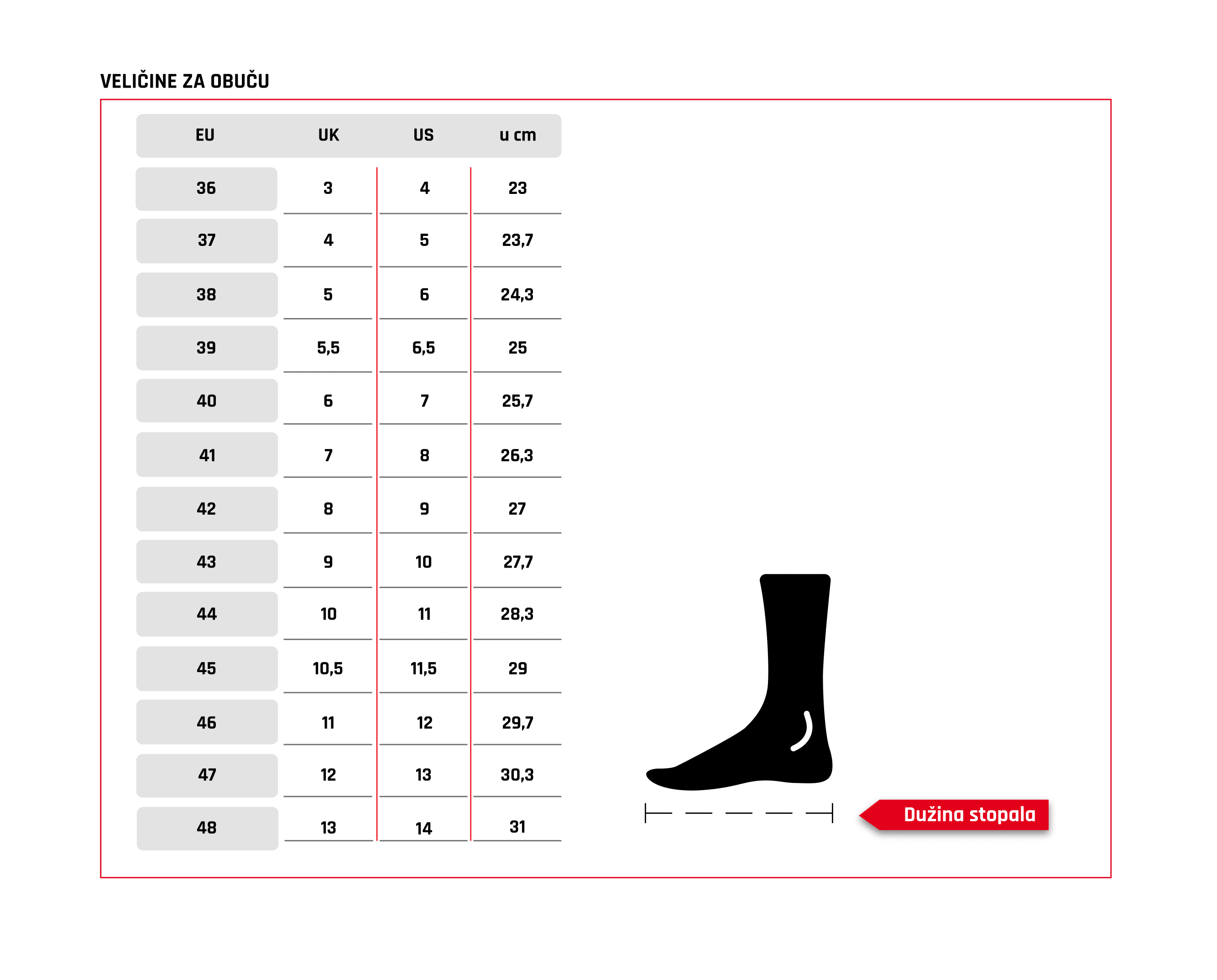 Tabela velikosti obutev